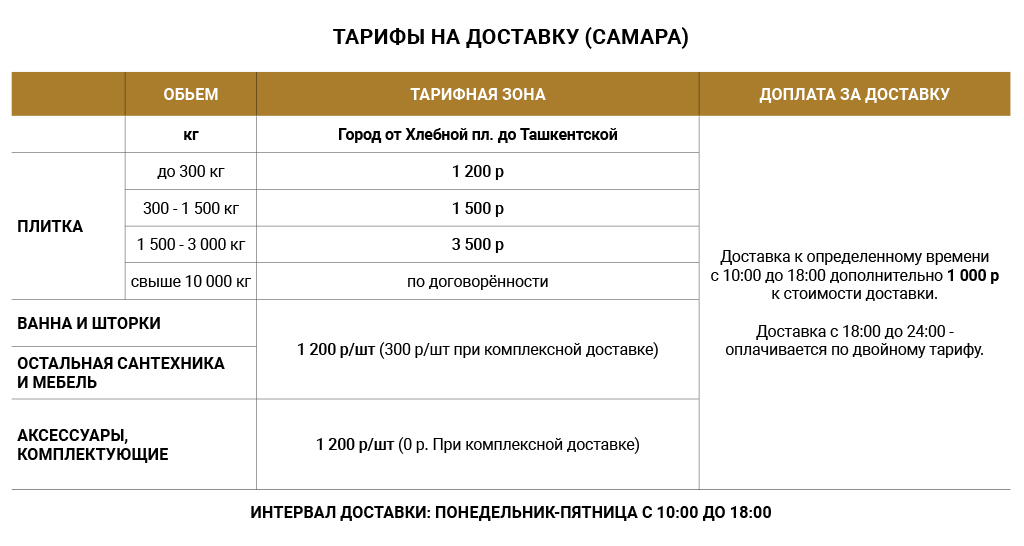 Тарифы на доставку Самара