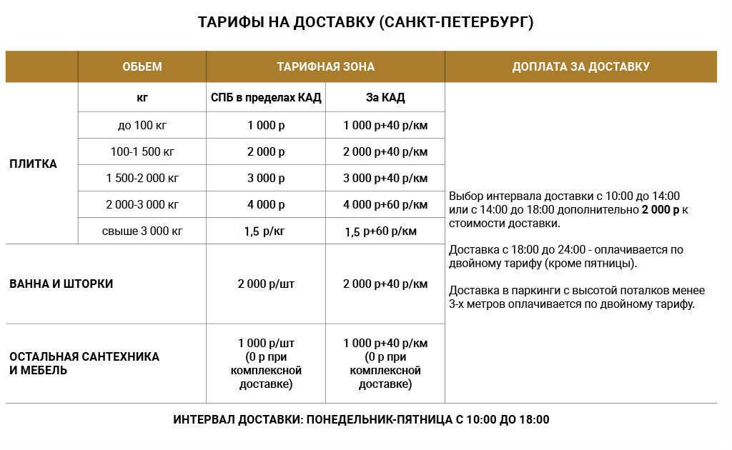 Тарифы на доставку Санкт-Петербург