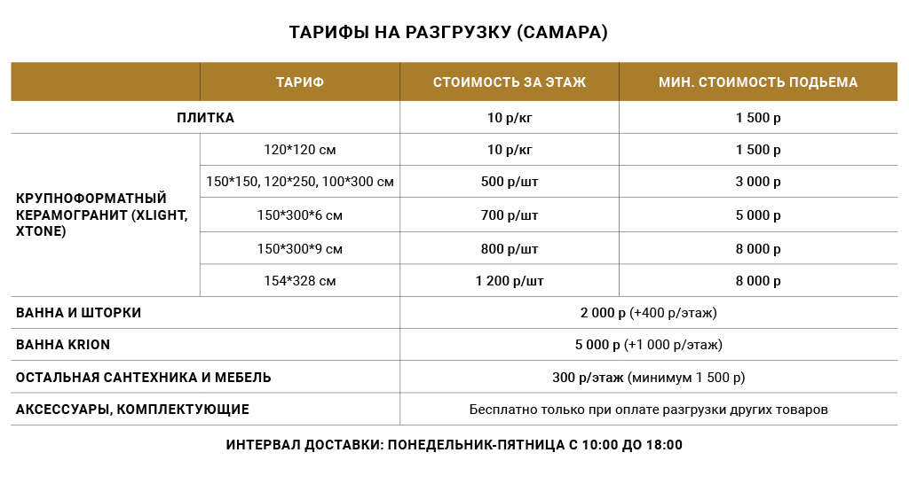 Тарифы на разгрузку Самара