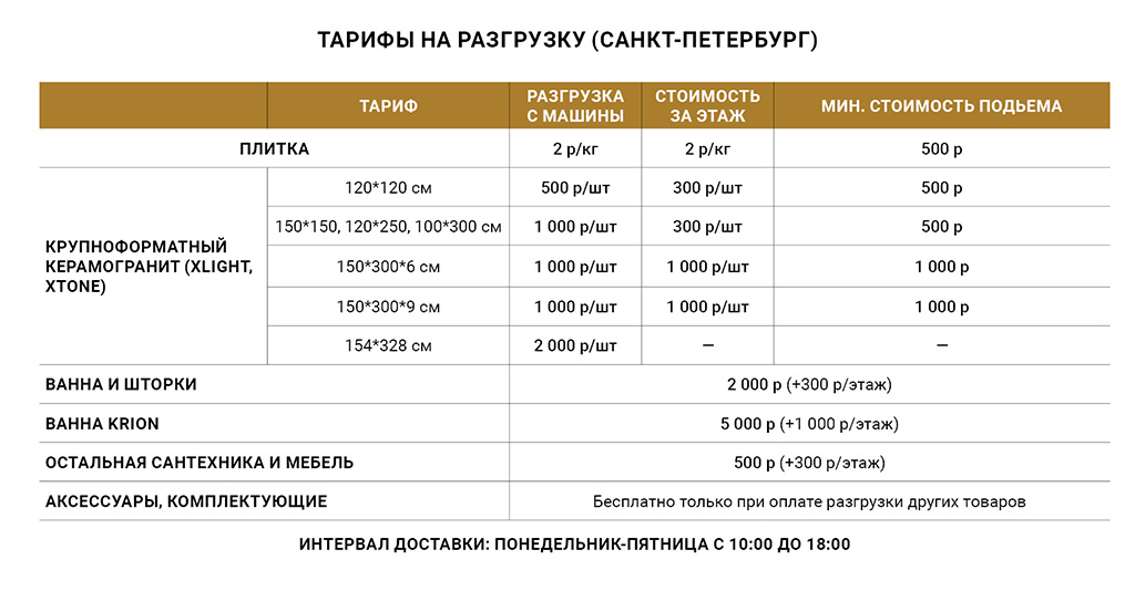 Тарифы на разгрузку Санкт-Петербург