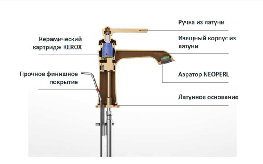 блок души